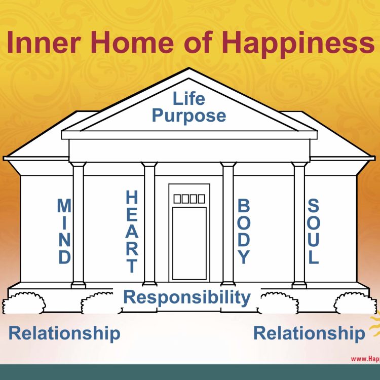 Inner Home of Happiness